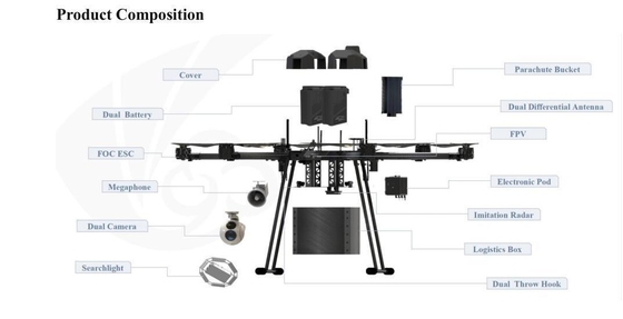TPU 企業 産業 ドローン 教育 訓練 フレーム キット 6 軸 折りたたみ 防水 機体 UAV